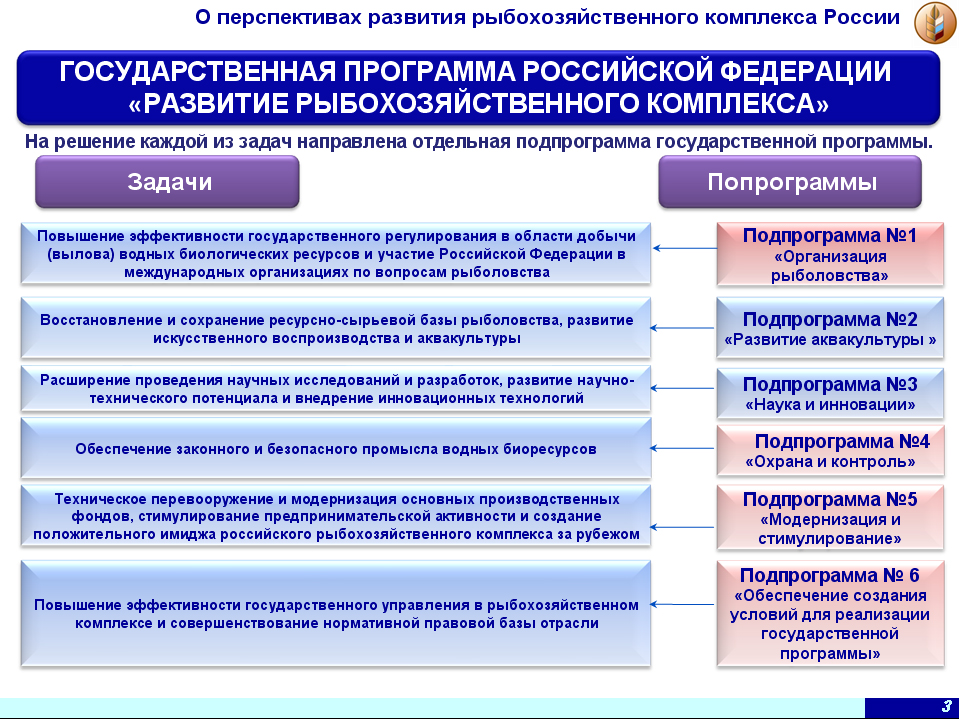 Рыбохозяйственная характеристика водного объекта образец